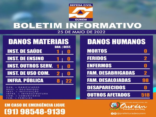 Boletim Informativo